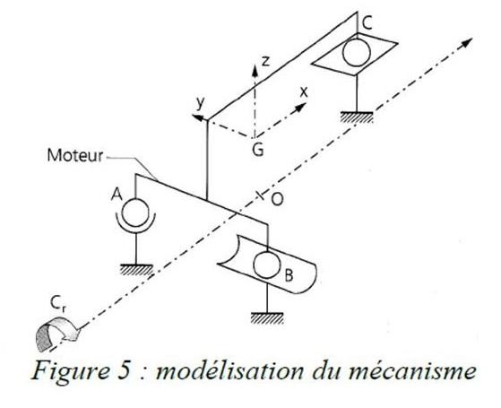 Bloc moteur