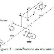 Bloc moteur